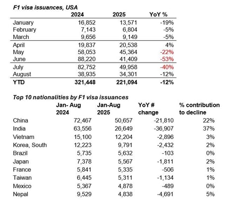 US visa issuances Feb 2026 US visa issuances Feb 2026